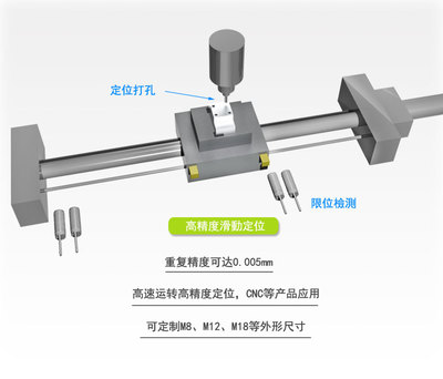 �ӽ��_�Pʹ�É���